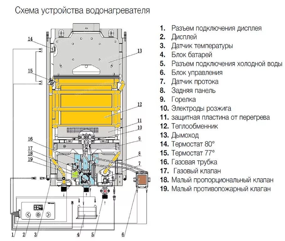 Подключение газовой колонки электролюкс Ремонт и обслуживание газовых колонок Electrolux GWH 11 PRO Inverter.Коды ошибок