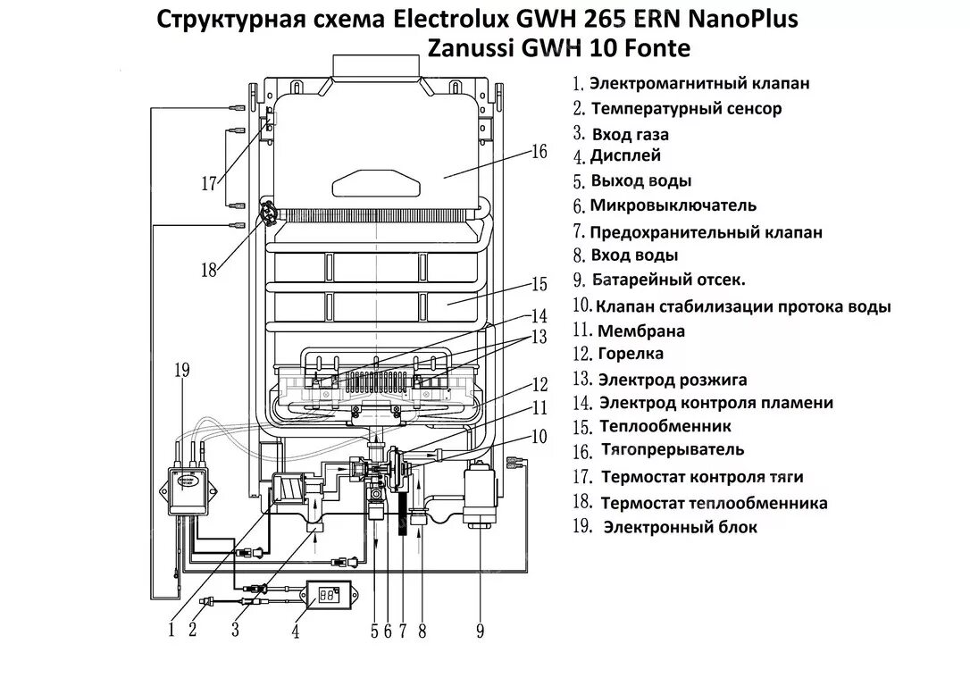 Подключение газовой колонки электролюкс gwh 10 Ремонт и обслуживание газовых колонок AEG GWH 11E N13, Electrolux: GWH 265 ERN N