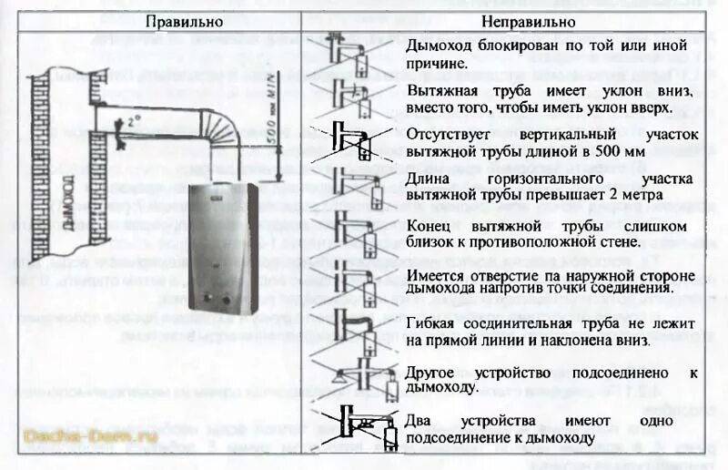 Подключение газовой колонки к дымоходу Проточный газовый водонагреватель Вектор