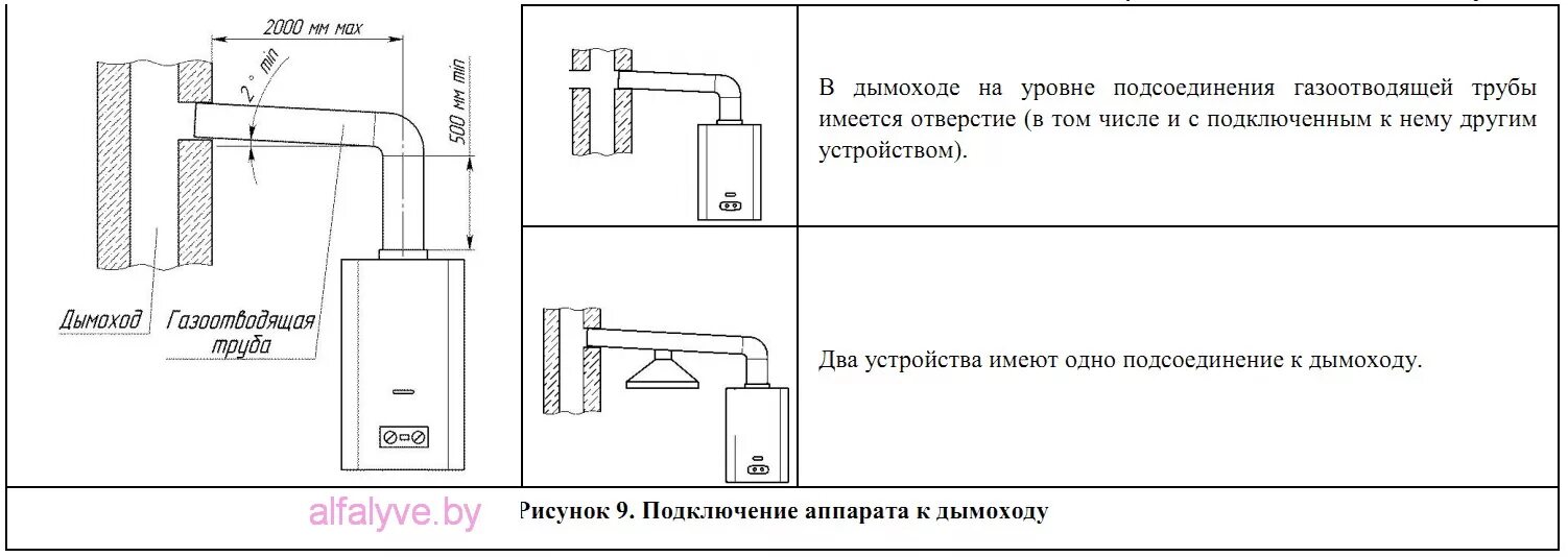 Подключение газовой колонки к дымоходу Колонка Нева 4510. Проточный газовый водонагреватель.