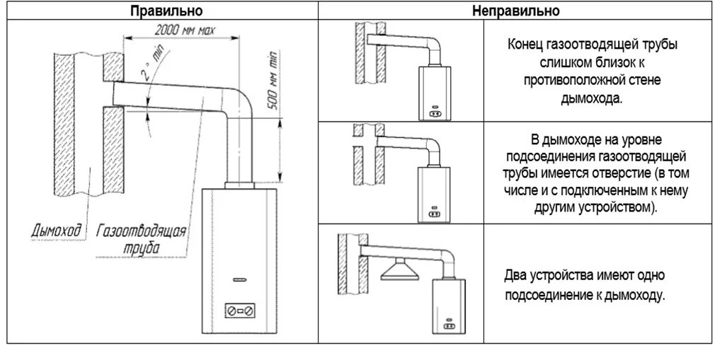 Подключение газовой колонки к дымоходу Газовая колонка нормативы