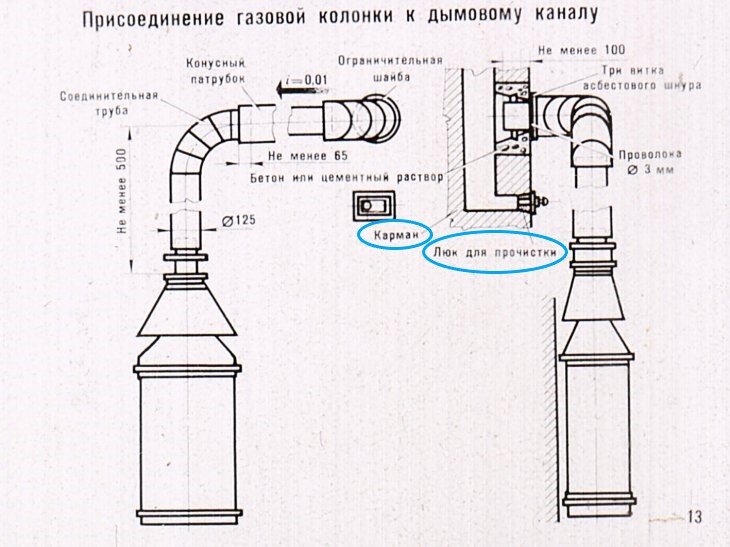 Подключение газовой колонки к дымоходу Газовая колонка Семь правил безопасности газовая скорая помощь Дзен