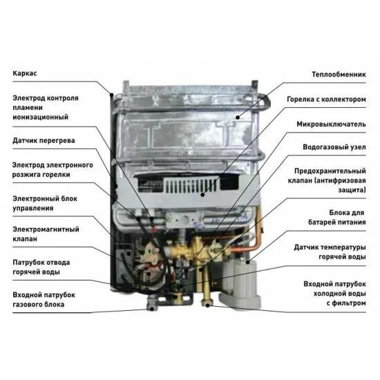 Подключение газовой колонки оазис Ремонт газовой колонки "Оазис": обзор неисправностей и способов их устранения