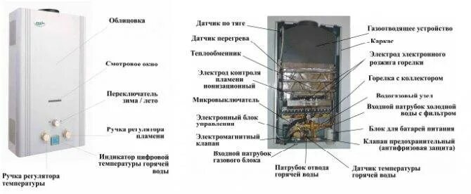 Подключение газовой колонки оазис Газовые колонки Оазис (Oasis): отзывы и цены, инструкция по эксплуатации с харак