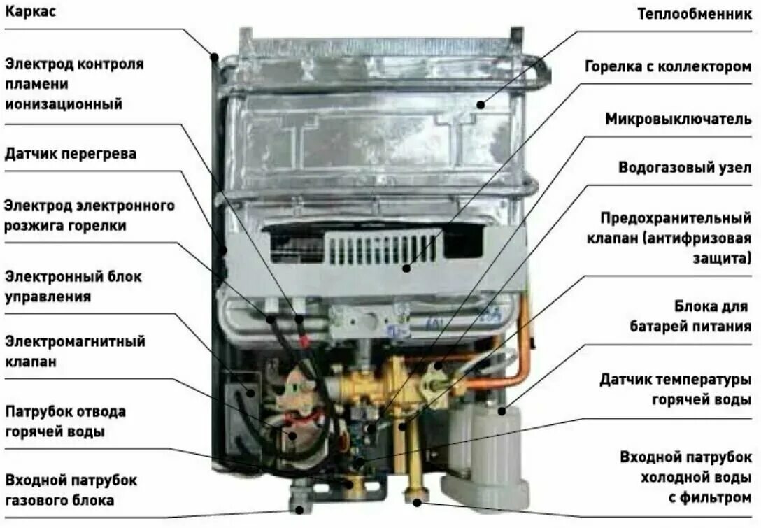 Подключение газовой колонки оазис Газовая колонка бездымоходная / водонагреватель газовый проточный для воды Oasis