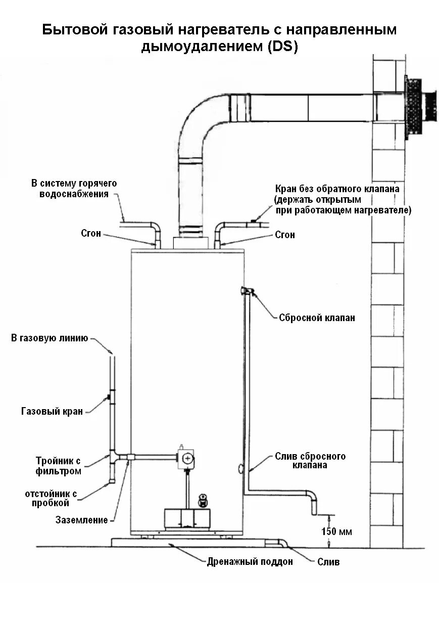 Подключение газовой колонки в квартире требования Газовые водонагреватели накопительного типа