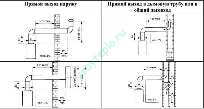 Подключение газовой колонки в квартире требования Устройство и принцип работы газовых водонагревателей