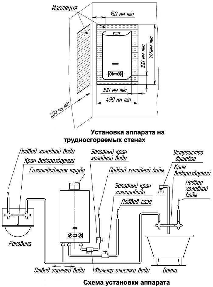 Подключение газовой колонки в квартире требования Установка газового котла в частном доме - требования, правила, нормы