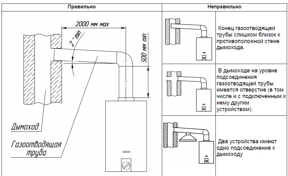 Подключение газовой колонки в квартире требования Нева 4506 - BALT SERVICE