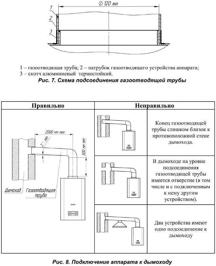 Подключение газовой колонки в квартире требования Установка газовой колонки в квартире, частном доме - требования