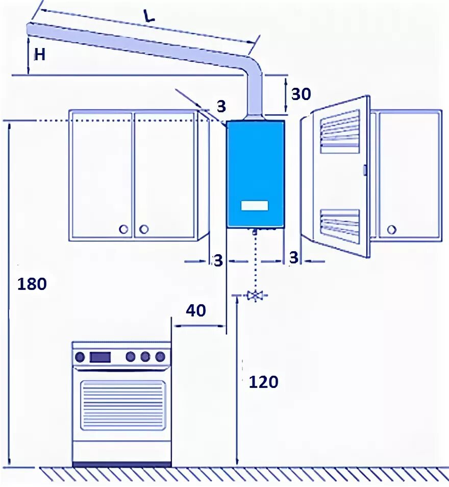 Подключение газовой колонки в квартире требования ustanovka http://maxgaz.ru