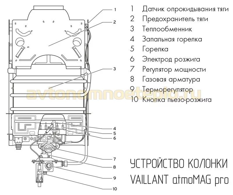 Подключение газовой колонки vaillant Газовые водонагреватели и колонки Vaillant (Вайлант)