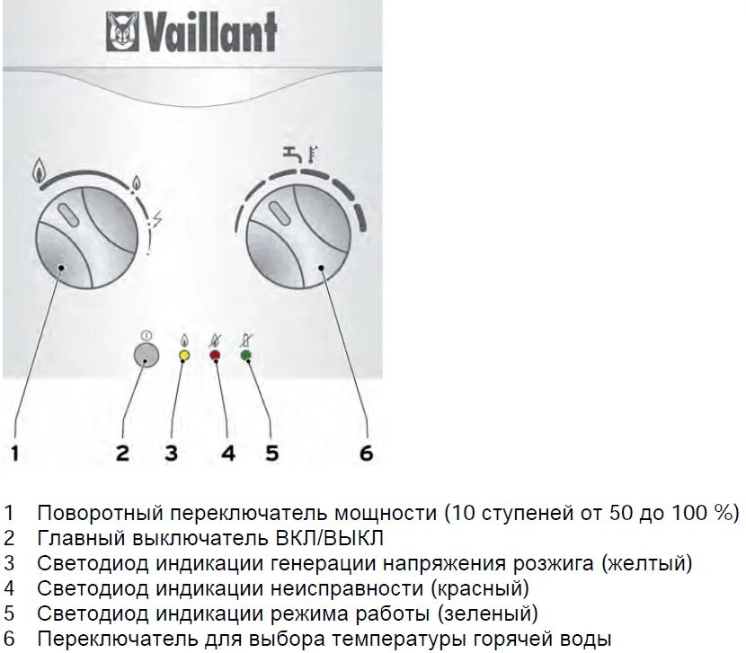 Подключение газовой колонки vaillant Вайлант колонка - CormanStroy.ru