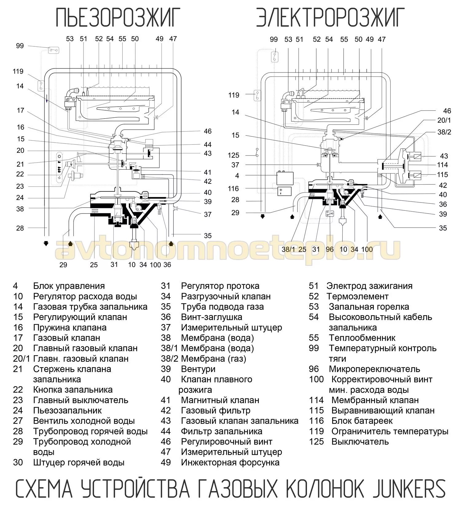 Подключение газовой колонки юнкерс Колонка юнкерс HeatProf.ru