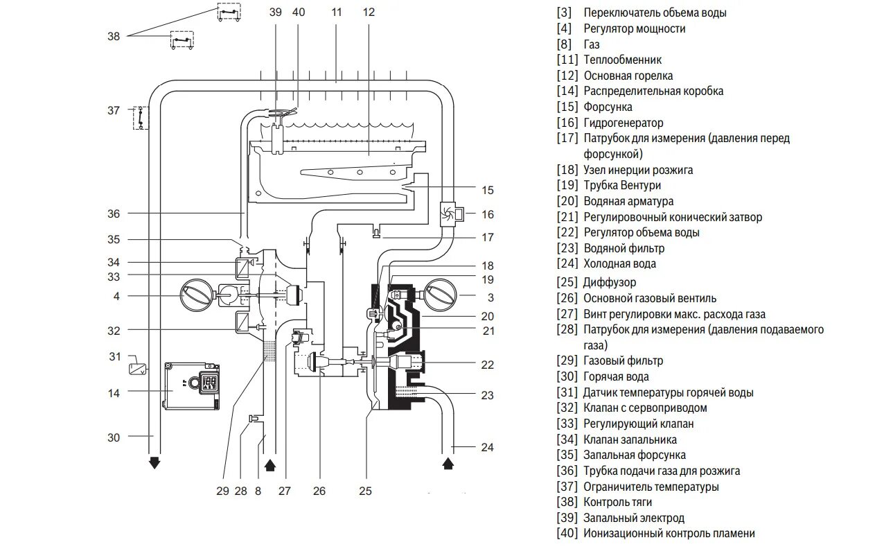 Подключение газовой колонки юнкерс Газовый проточный водонагреватель Bosch Therm 6000 O WRD 10-2 G 7701331616 - куп