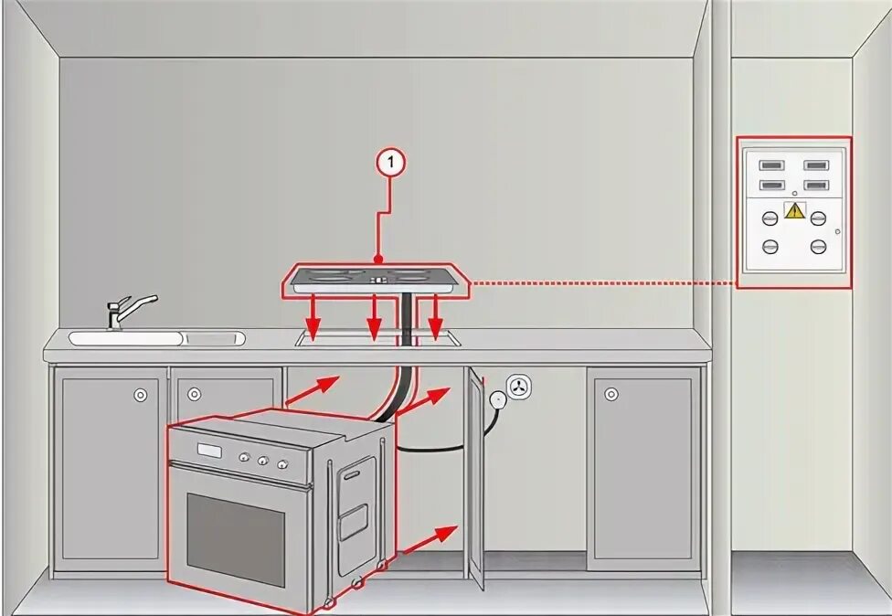 Подключение газовой панели и шкафа Подключение духового шкафа в РОССИИ - BLIZKO