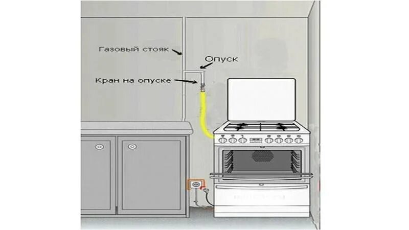 Подключение газовой плиты череповец Подключение газовой плиты: пошагое руководство