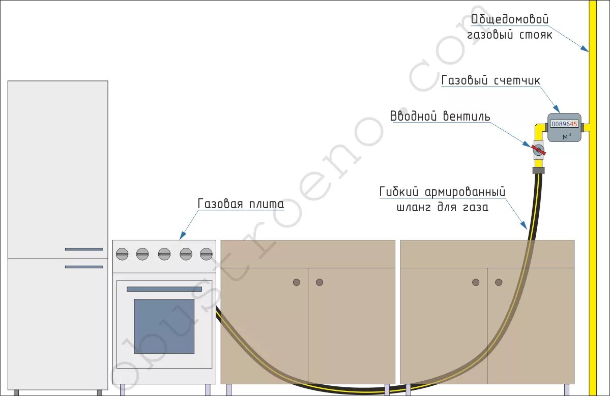 Отзыв о Газовая плита Darina 1B GM441 008 W С этой плитой - я чувствую себя наст