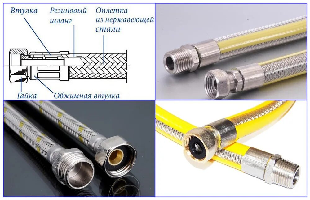 Подключение газовой плиты гибким шлангом требования Подключение газовой плиты гибким шлангом фото - DelaDom.ru