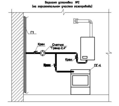 Подключение газовой плиты и котла Расстояние от котла до плиты газовой фото - DelaDom.ru