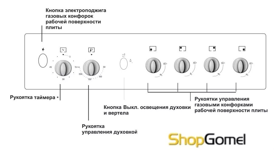 Подключение газовой плиты индезит Кухонная плита Indesit I5GG0.1(W)RU купить в Гомеле в рассрочку в интернет магаз