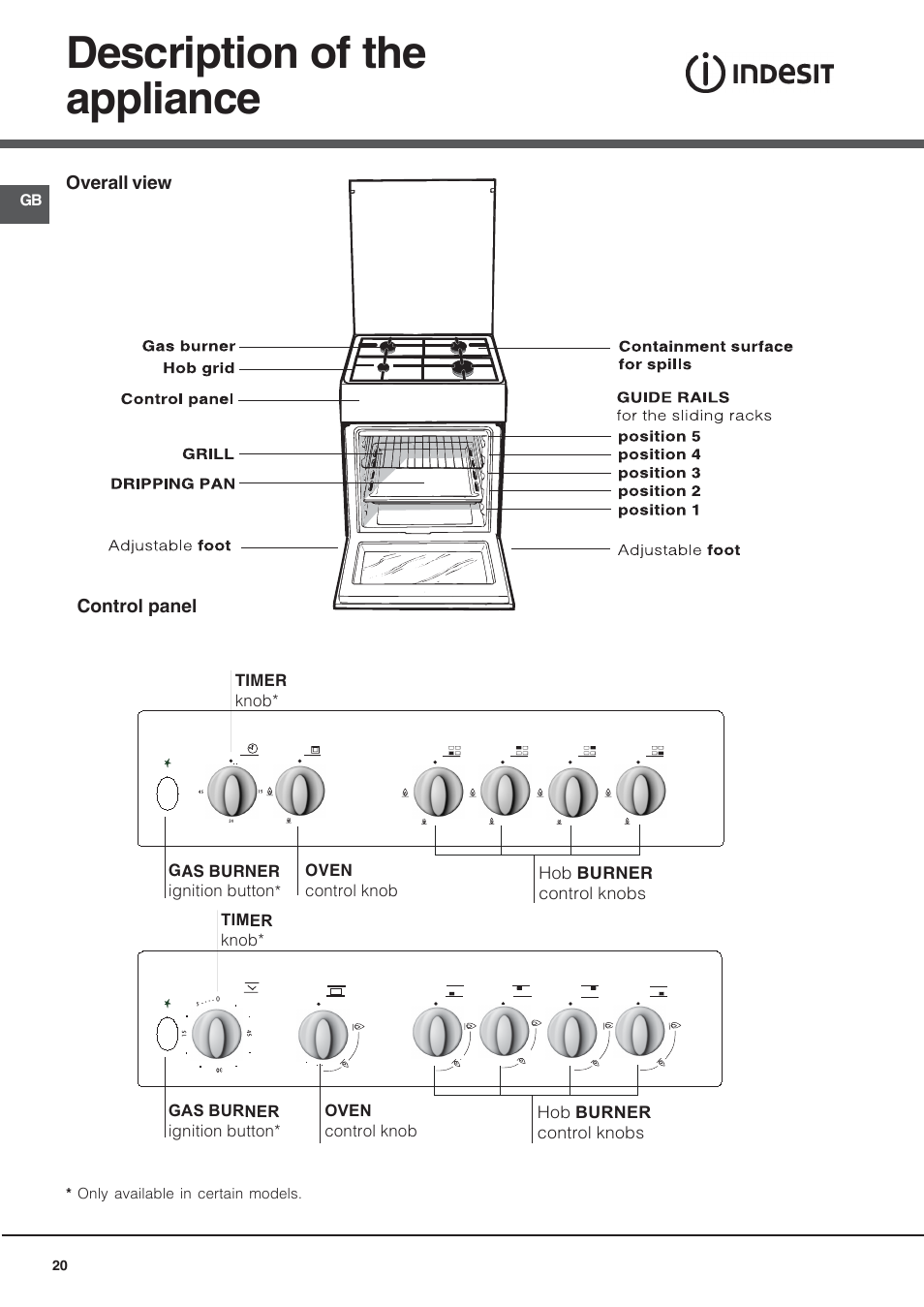 Подключение газовой плиты индезит Description of the appliance Инструкция по эксплуатации Indesit KN1G27(W)-RU Стр