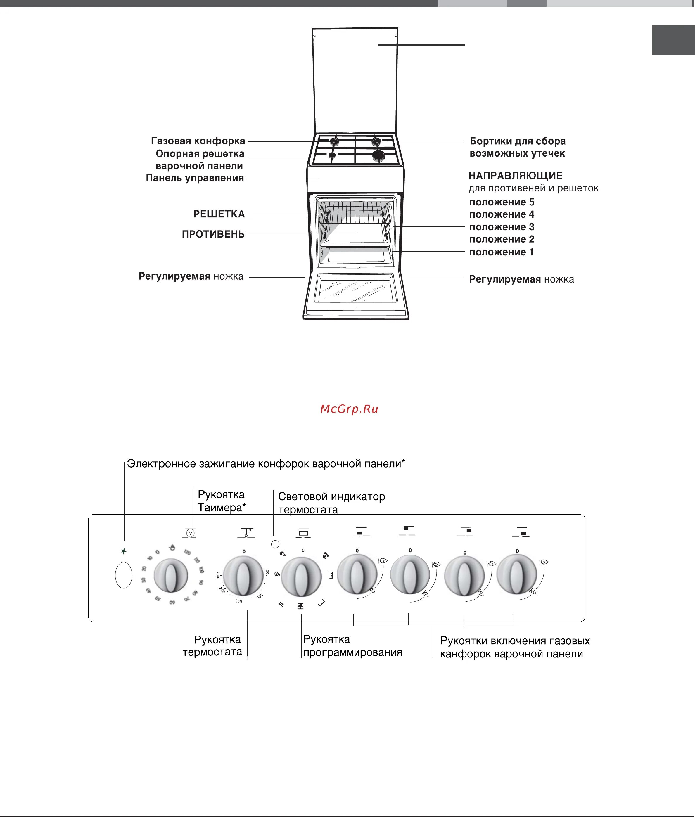 Подключение газовой плиты индезит Indesit I5G52G (W) 7/32 Описание оборудования