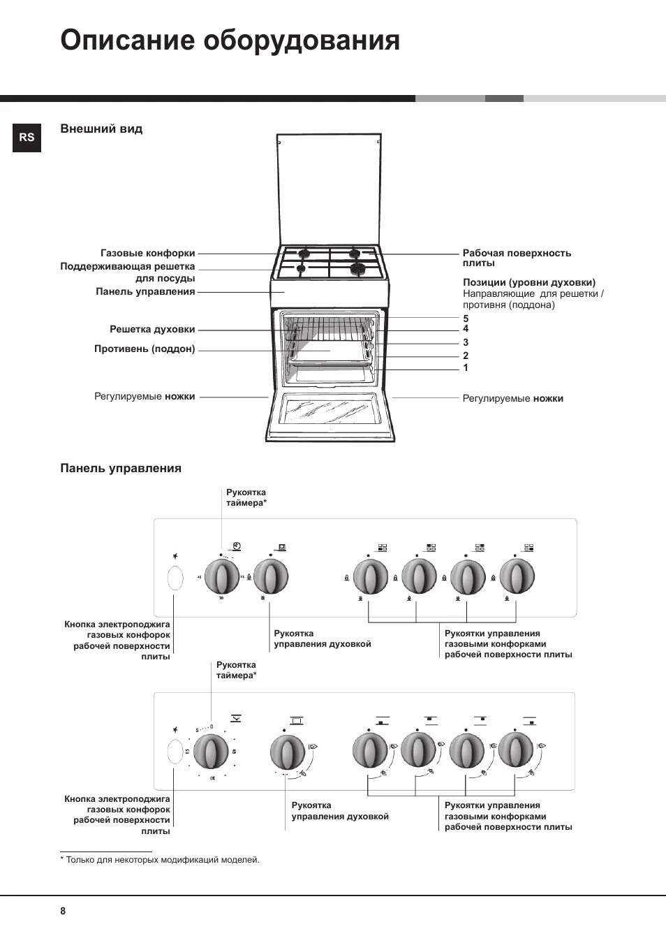 Подключение газовой плиты индезит Описание оборудования Инструкция по эксплуатации Indesit KN1G27(W)-RU Страница 8