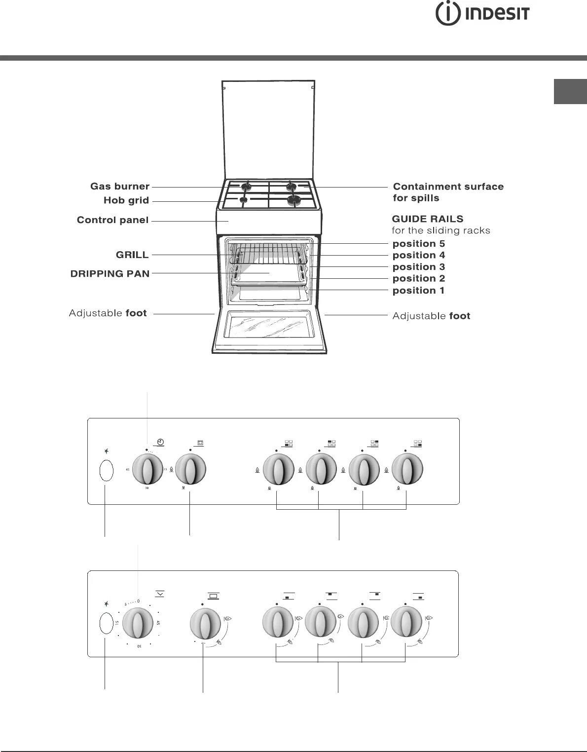 Подключение газовой плиты индезит Просмотр инструкции плиты Indesit KNJ1G217 (RU), страница 21 - Mnogo-dok - беспл