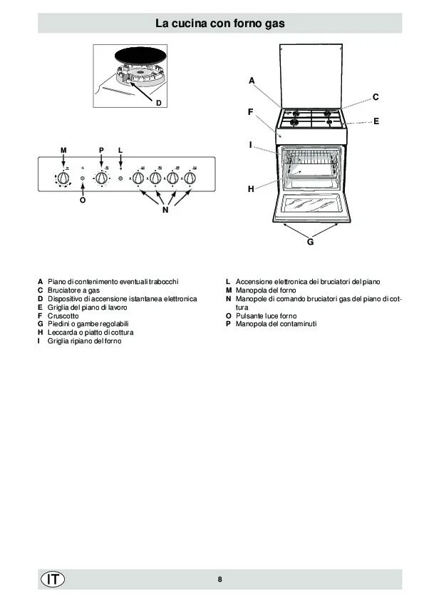 Подключение газовой плиты индезит Руководство пользователя плиты Indesit K6G20 (R) - Инструкции по эксплуатации бы