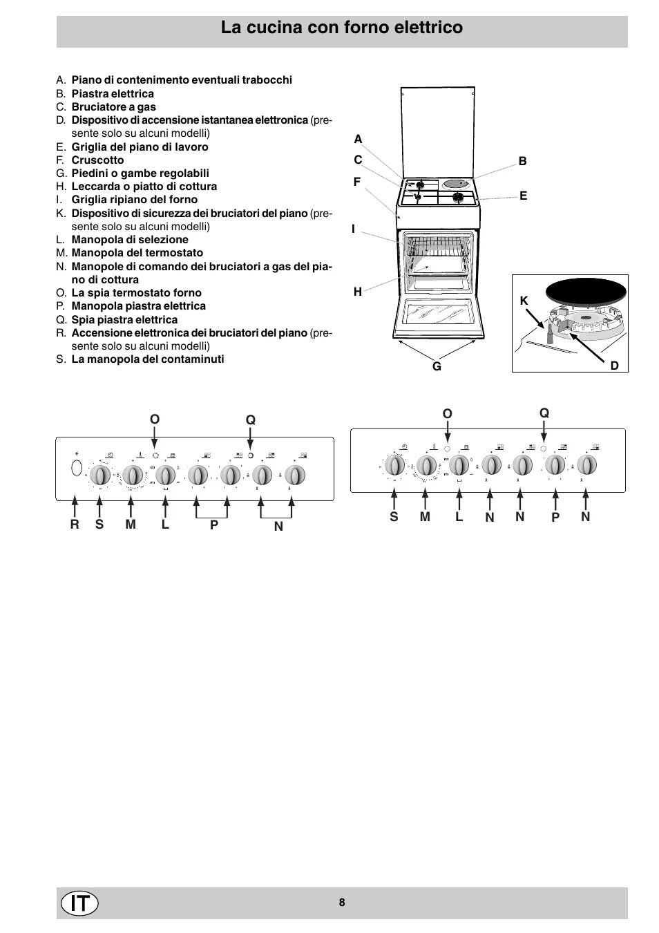 Подключение газовой плиты индезит La cucina con forno elettrico Indesit K3M11/R User Manual Page 8 / 60