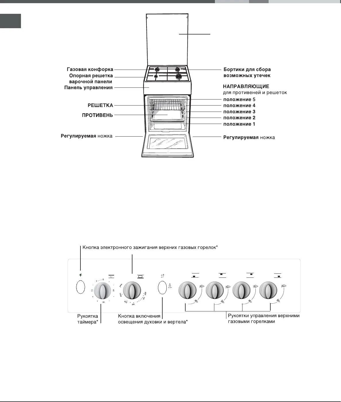 Подключение газовой плиты индезит Газовая Плита Indesit K 1G21 X. Описание изделия