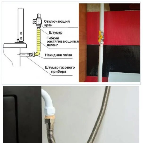 Как подключить газовую плиту в квартире самостоятельно HeatProf.ru