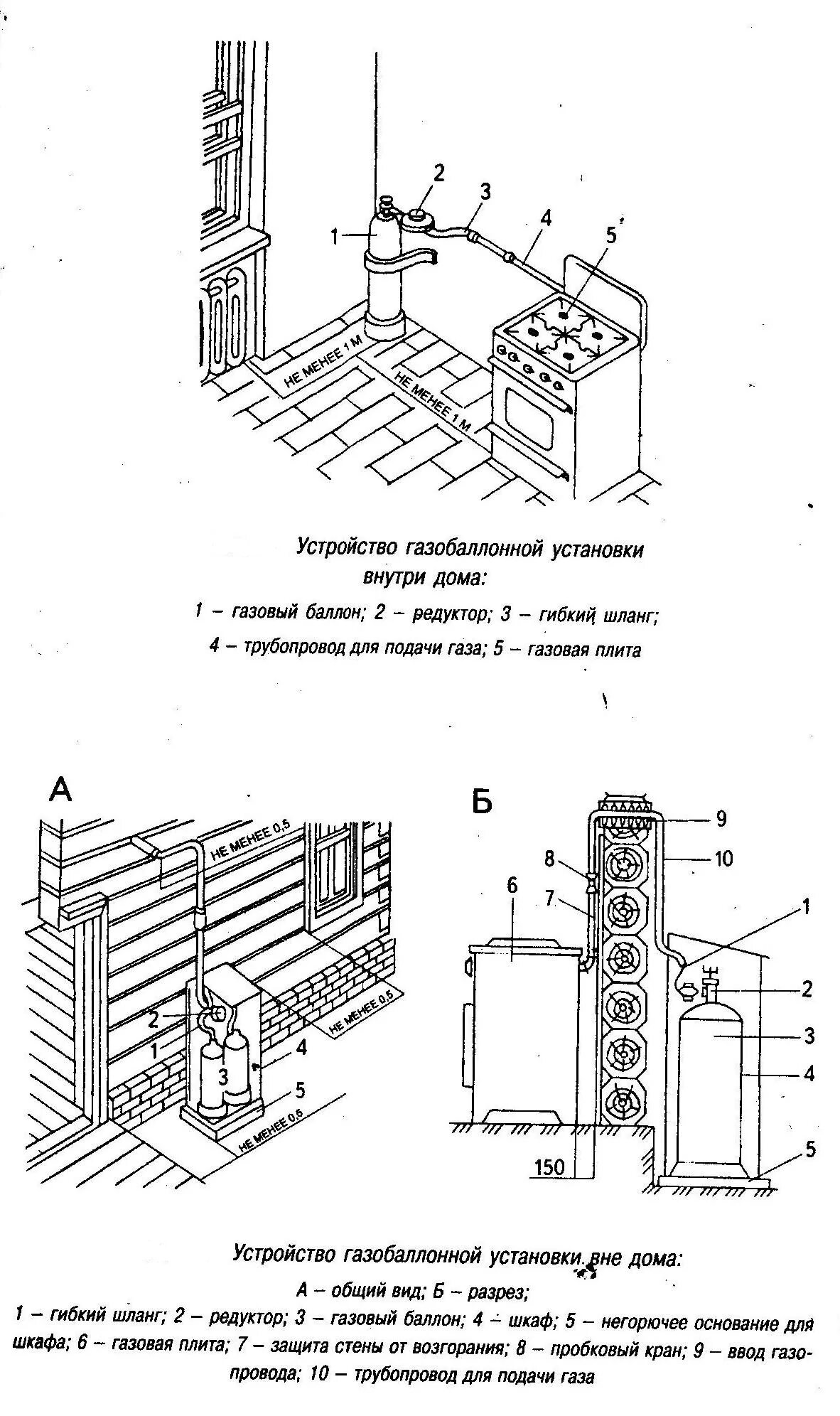 Как подключить варочную панель к газу HeatProf.ru