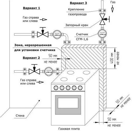 Подключение газовой плиты к газопроводу СГМ-1,6 счетчик газа малогабаритный бытовой ГК "Теплоприбор"