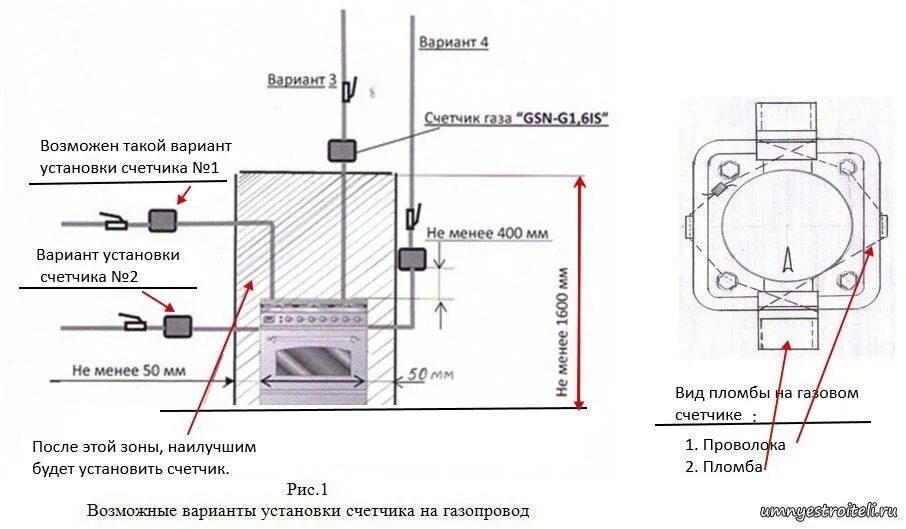 Подключение газовой плиты к газовому счетчику Расстояние от котла до плиты газовой фото - DelaDom.ru