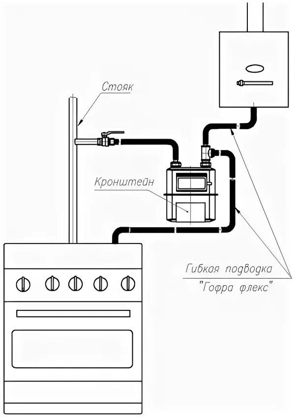 Установка газового счетчика