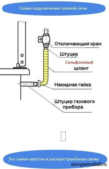 Как подключить варочную панель к газу HeatProf.ru