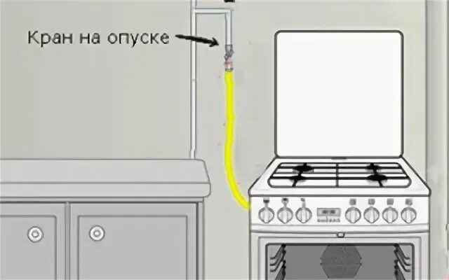 Подключение газовой плиты цена за работу Самостоятельная установка газовой плиты: возможные неприятности