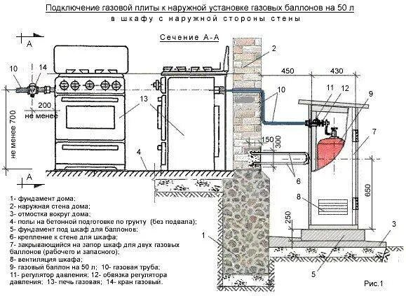 Подключение газовой плиты в частном доме Подключение газовой плиты: пошагое руководство