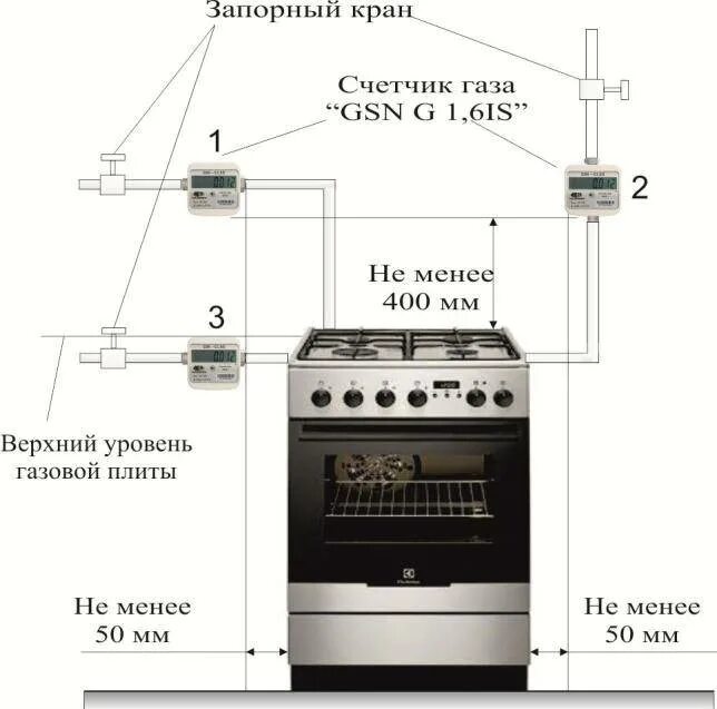 Газовый шланг для плиты, колонки или котла Советы от BroilClub