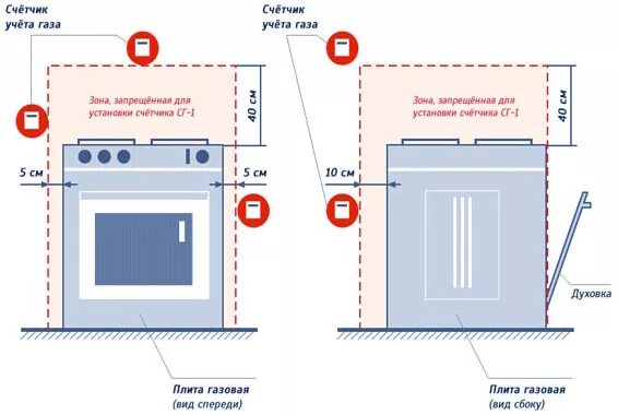 Подключение газовой плиты закон Счетчик газа СГД 3Т G6 БелОМО бытовой в Курске и Курской области: цены, описание