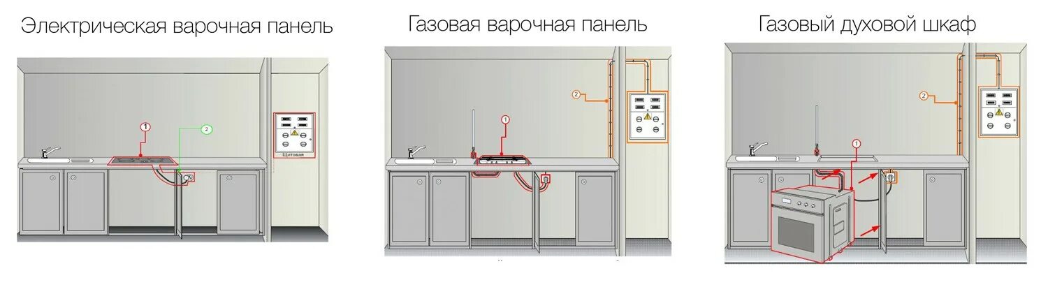 Подключение газовые линии Модуль для духового шкафа и варочной панели фото, видео - 38rosta.ru