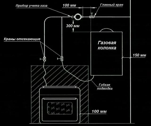 Подключение газовой варочной