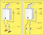 Подключение газовые линии Как правильно подключить газовую колонку