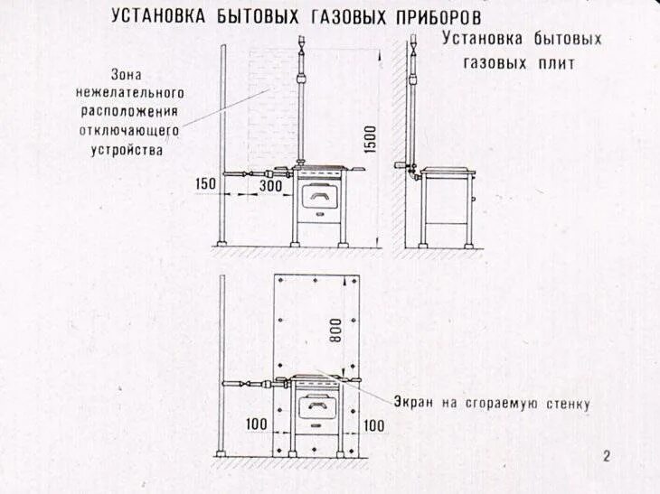 Установка газового счетчика в СПБ - Официальная газовая служба