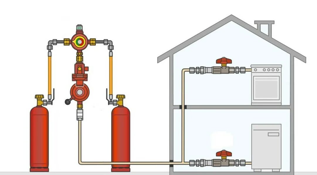 ГАЗОСВАРКА