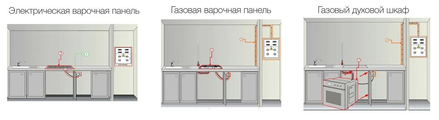 Подключение газовых духовых шкафов Модуль для духового шкафа и варочной панели фото, видео - 38rosta.ru