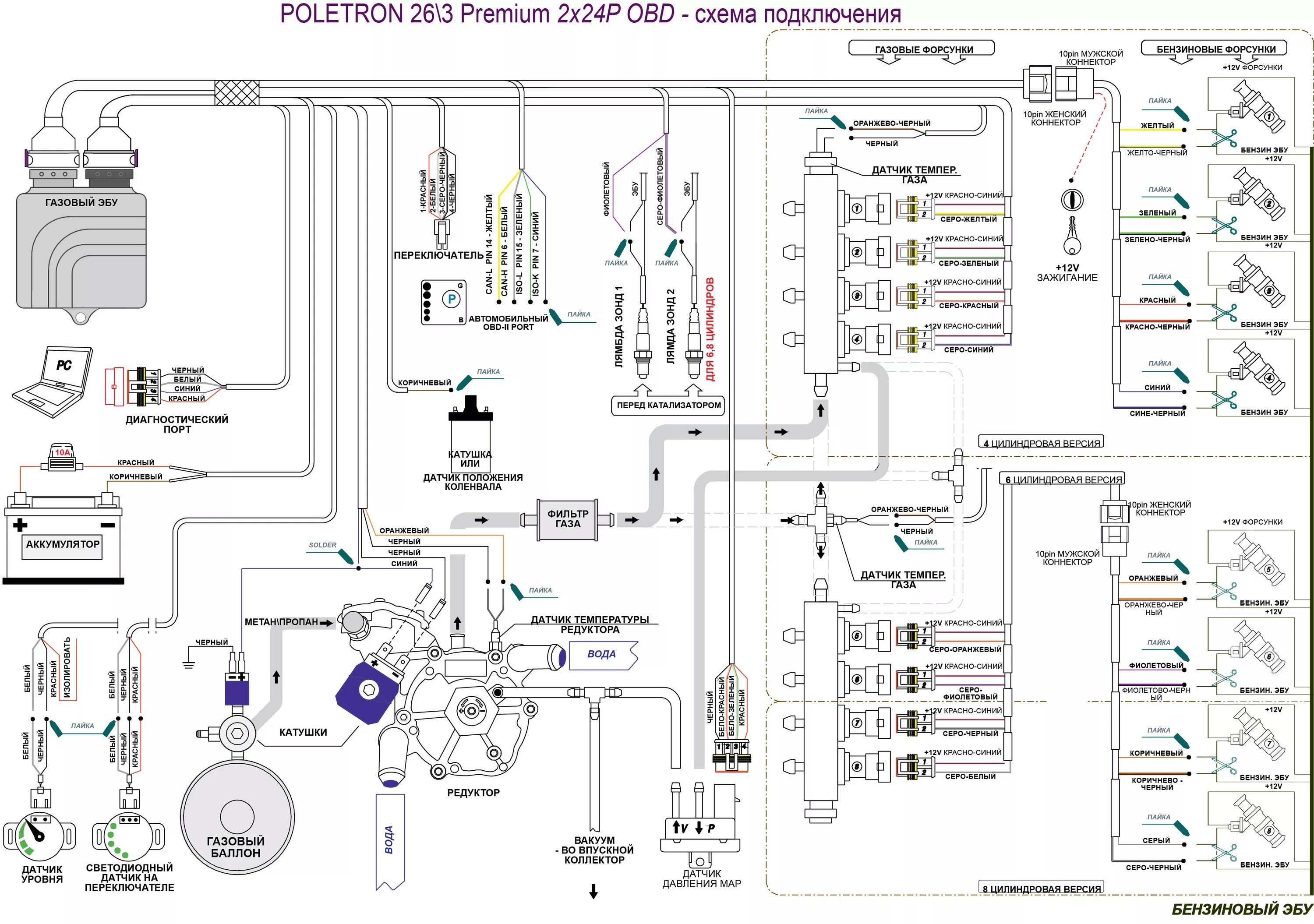 Подключение газовых форсунок 4 поколения POLETRON - Производитель ГБО: сертификаты, схемы, программы, прошивки, специфика