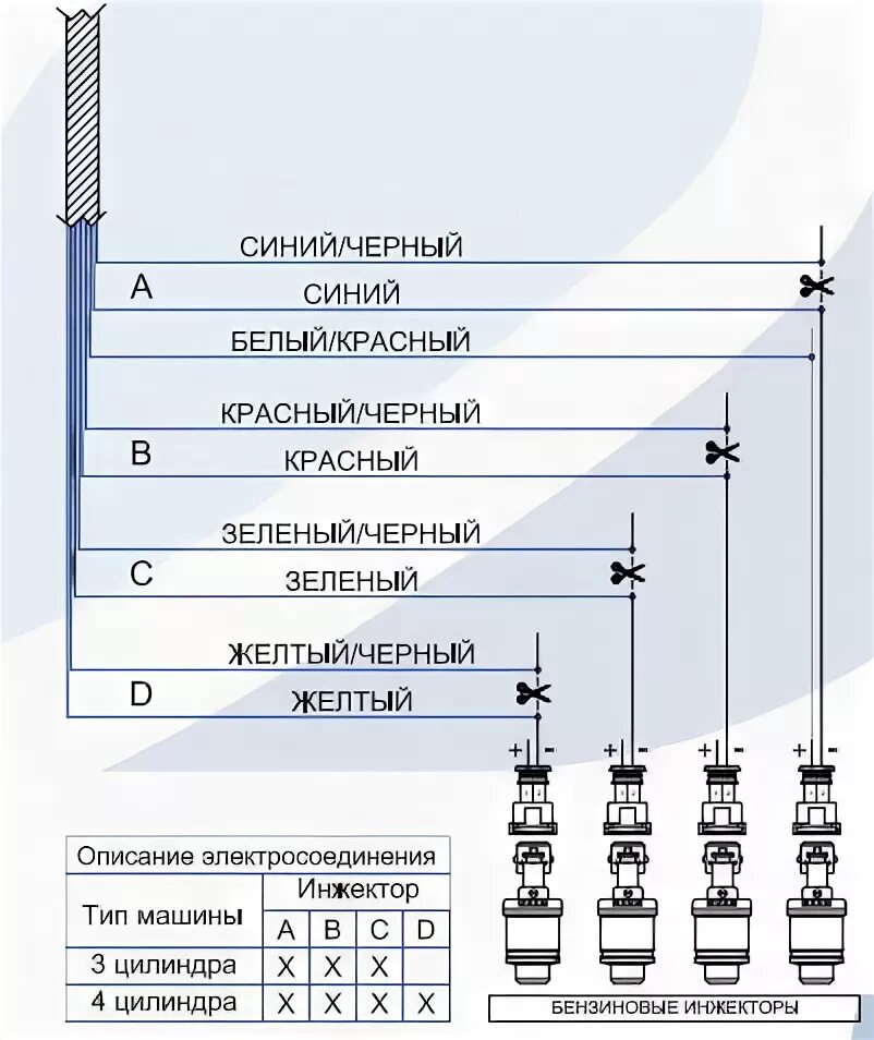 Подключение газовых форсунок 4 поколения к бензиновым Установка гбо 4 поколения lovato easy fast smart - Lada 21074, 1,6 л, 2008 года 